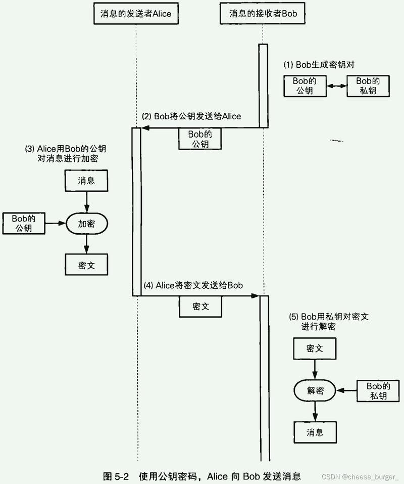 公钥密码学数学基础有哪些关键概念？
