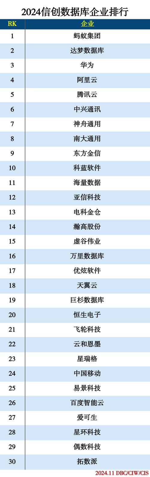 国内有哪些分布式数据库产品值得推荐？