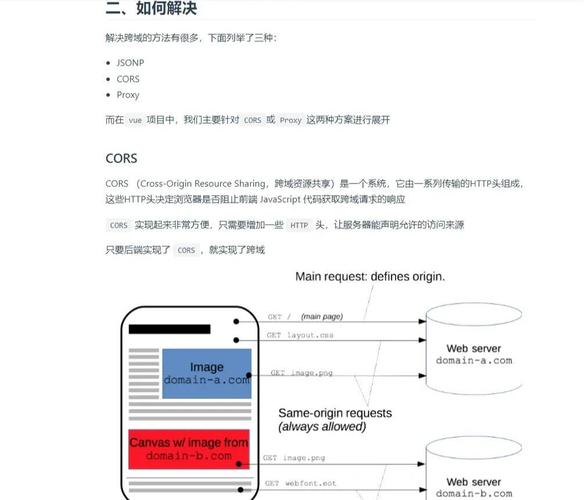 如何解决Vue项目中常见的跨域问题？