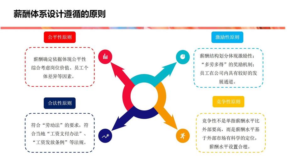独立站负责人薪酬全景娱乐，市场行情到价值跃迁，如何实现薪酬的飞跃？