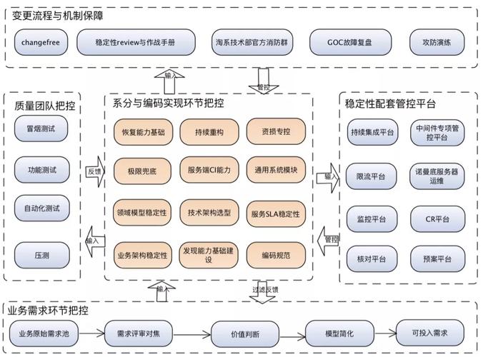 如何构建一套高效网站维护方案以确保在线业务稳定运行？