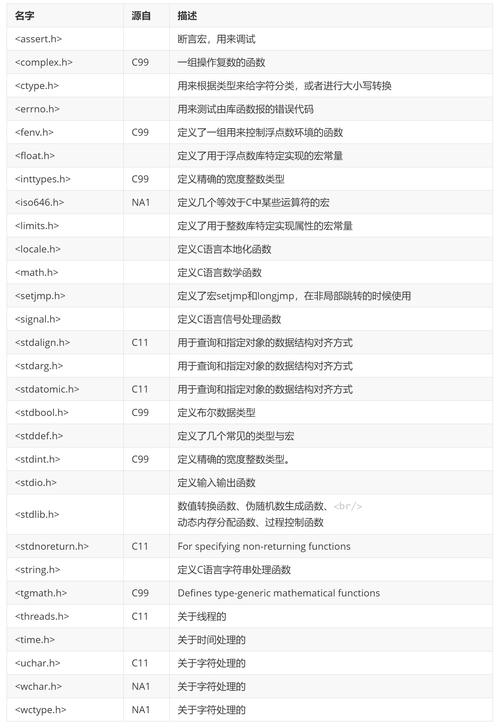C标准库头文件中包含了哪些具体的功能和模块？