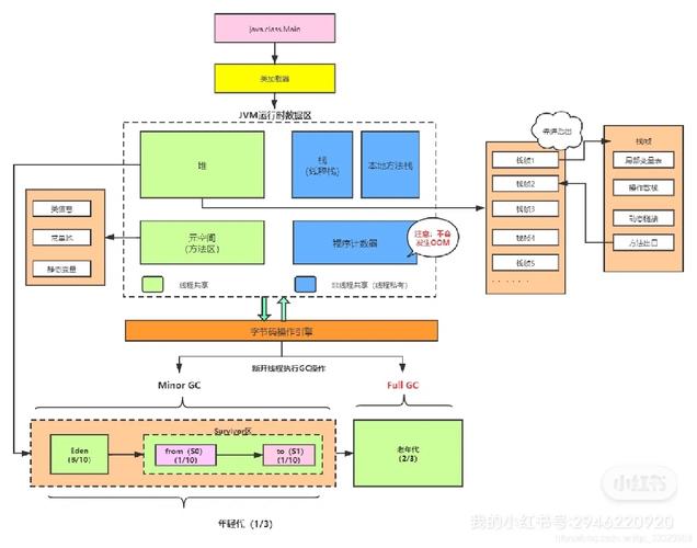 全网最全Java内存模型深度解析及实验教程，持续更新答疑中？