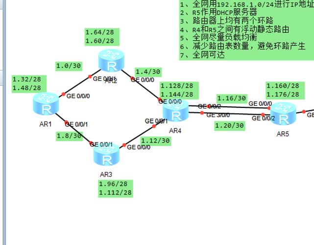 如何通过PHP实现复杂的数据路由与接口调度策略？