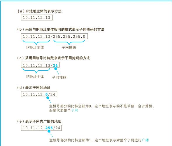 .NET7 Preview3的MiniAPI有哪些特别之处？