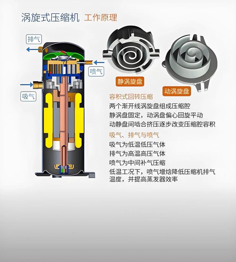 制冷压缩机工作原理分类及常见制冷设备有哪些？