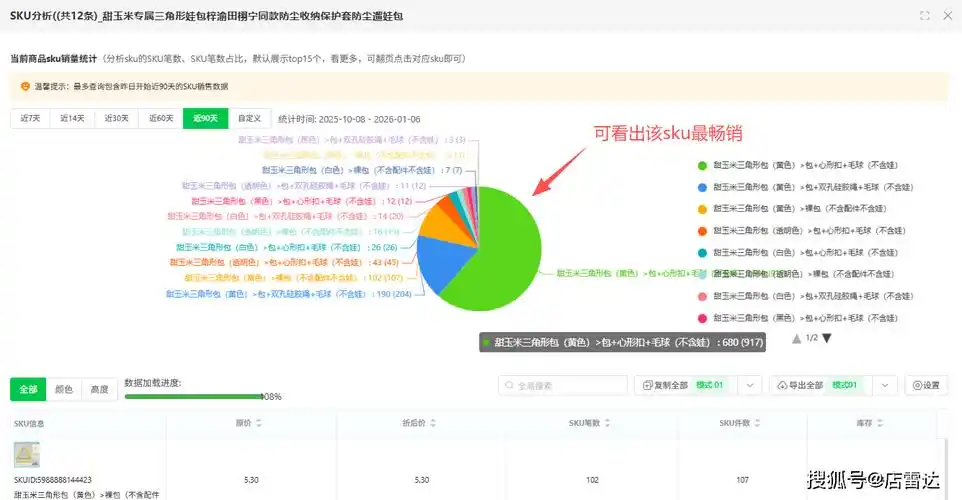 如何快速查询爆款商品库存量？