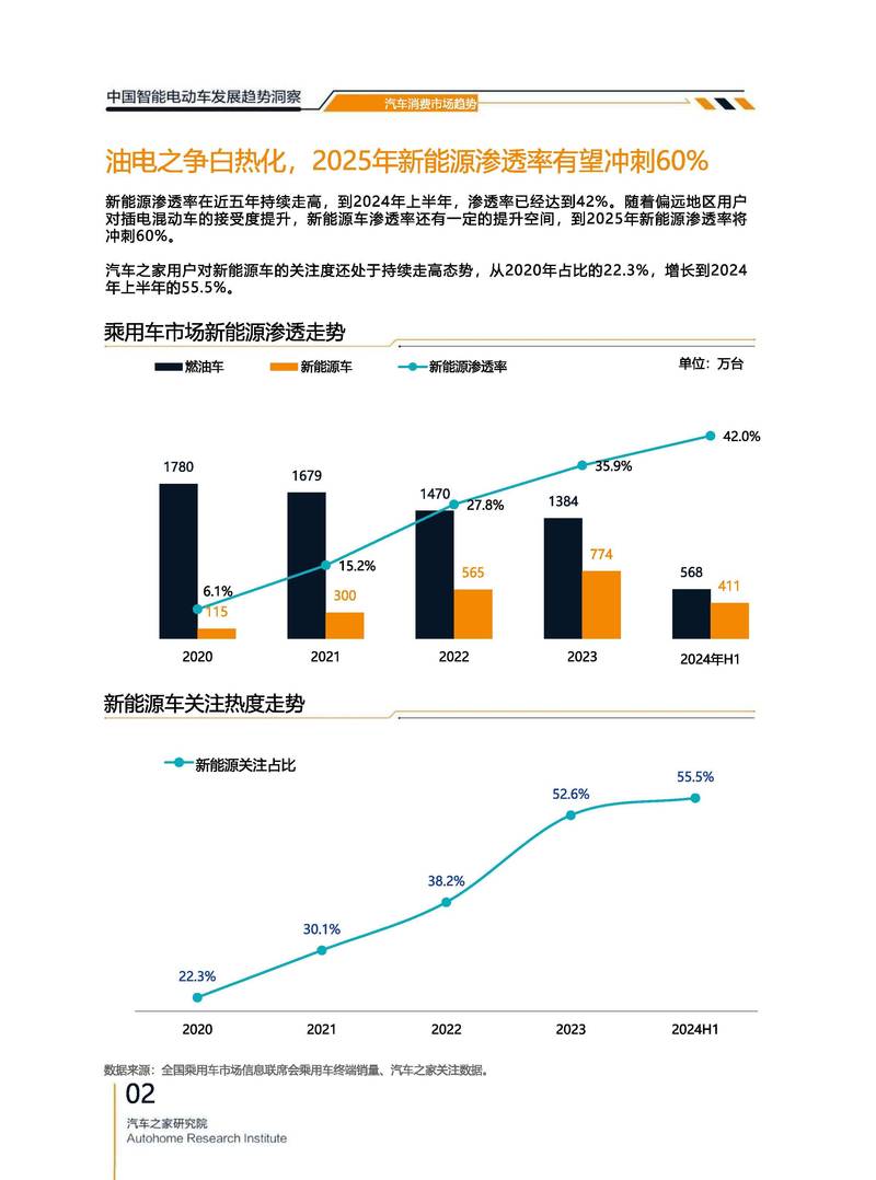 新闻专题设计趋势和最新图片应用，有哪些趋势分析值得关注？