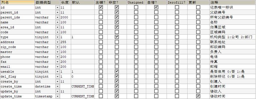 Table表在关系型数据库中具体指什么？