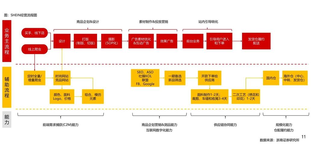如何打造SHEIN模式独立站，实现品牌出海策略全解析落地？