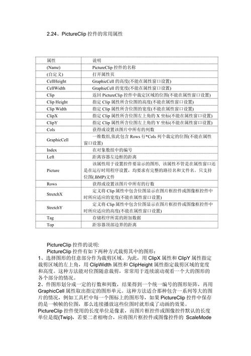 VB.NET中以点开头表示访问对象的属性或方法，具体指什么？