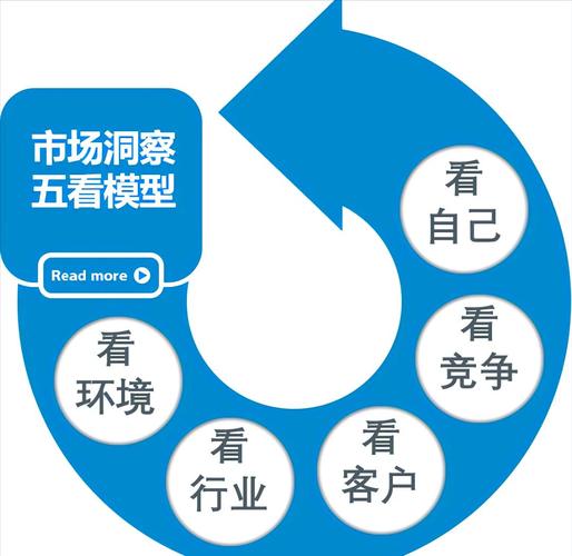 网站建设厂家在行业洞察与实践观察中扮演何种角色，其重要性如何体现？