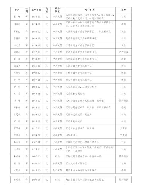 他符合投票年龄和居住资格吗？