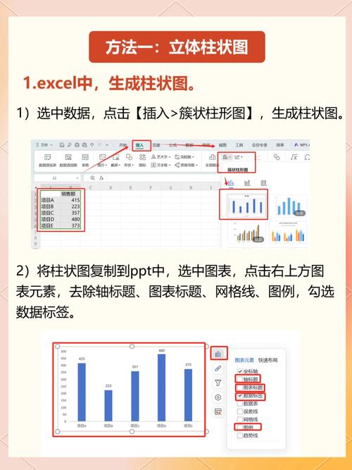 如何用WPF技术实现绘制详细且功能丰富的柱状统计图？