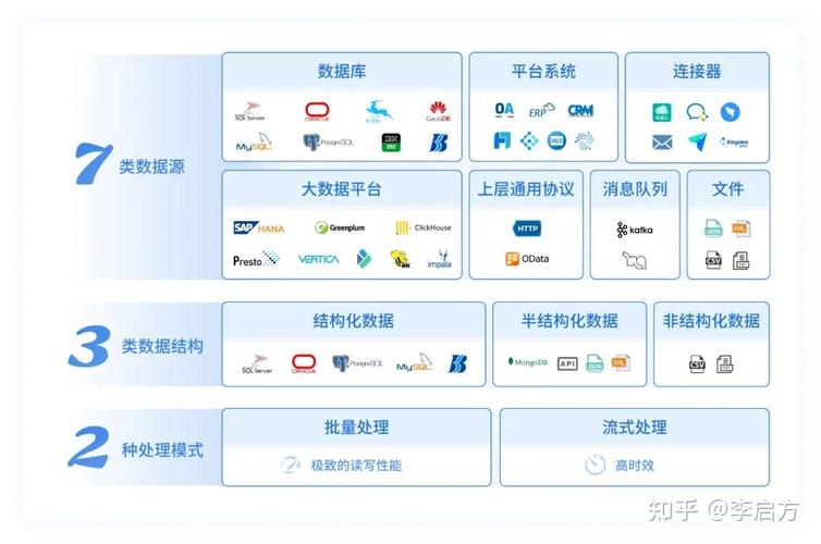2026年有哪些企业级开源数据治理工具值得重点关注？