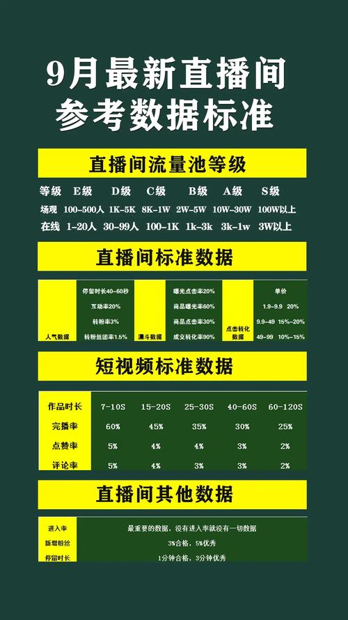 抖音直播如何根据主播评级标准提升段位？