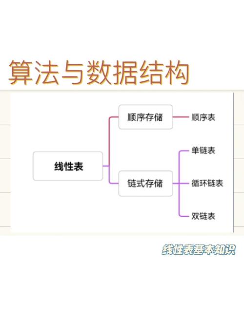 线性表的定义、特点、操作和用途是什么？