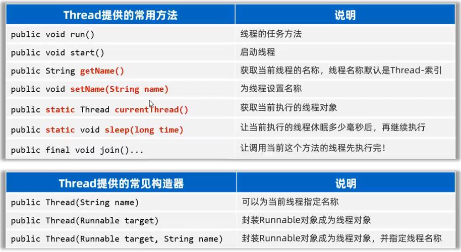Java中线程有哪些典型操作方法？