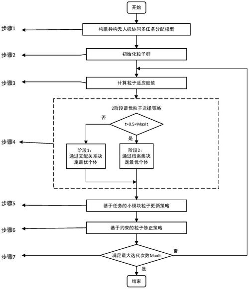 如何构建长尾关键词的无人机实时最优任务分配模型及其Matlab实现？