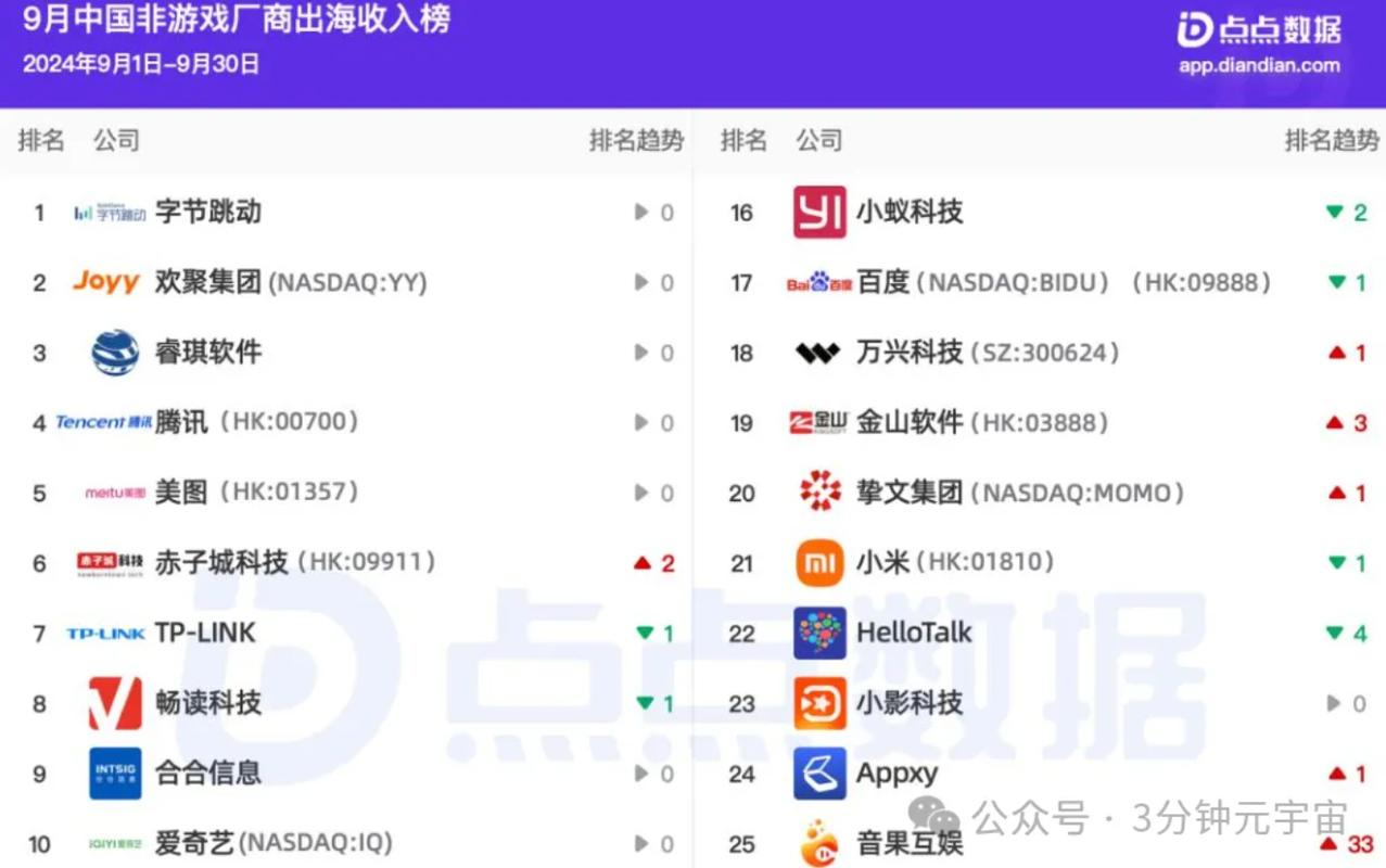谁开发的AI编程产品竟然能以8000万美金的高价售出？