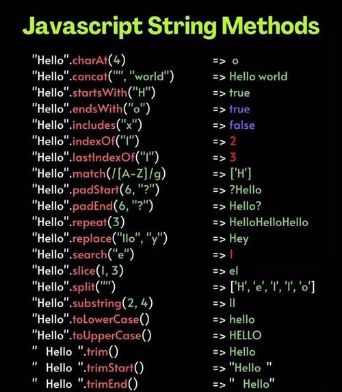 如何在JavaScript中实现查找字符串中最长单词的三种方法？