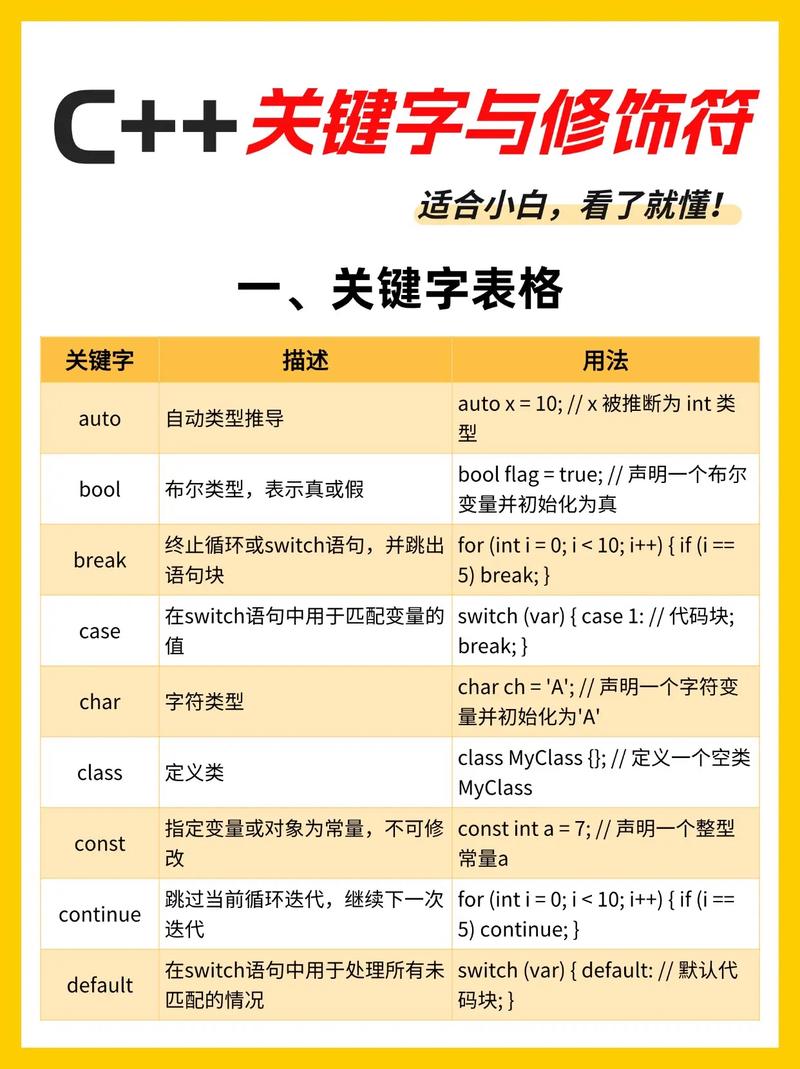 关系数据库中关键字指的是什么？