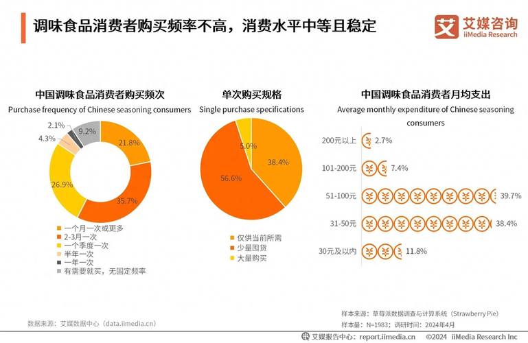 消费者对产品专业化需求增长，背后原因究竟有哪些？