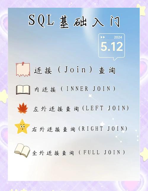 数据库内连接关联查询具体指什么？