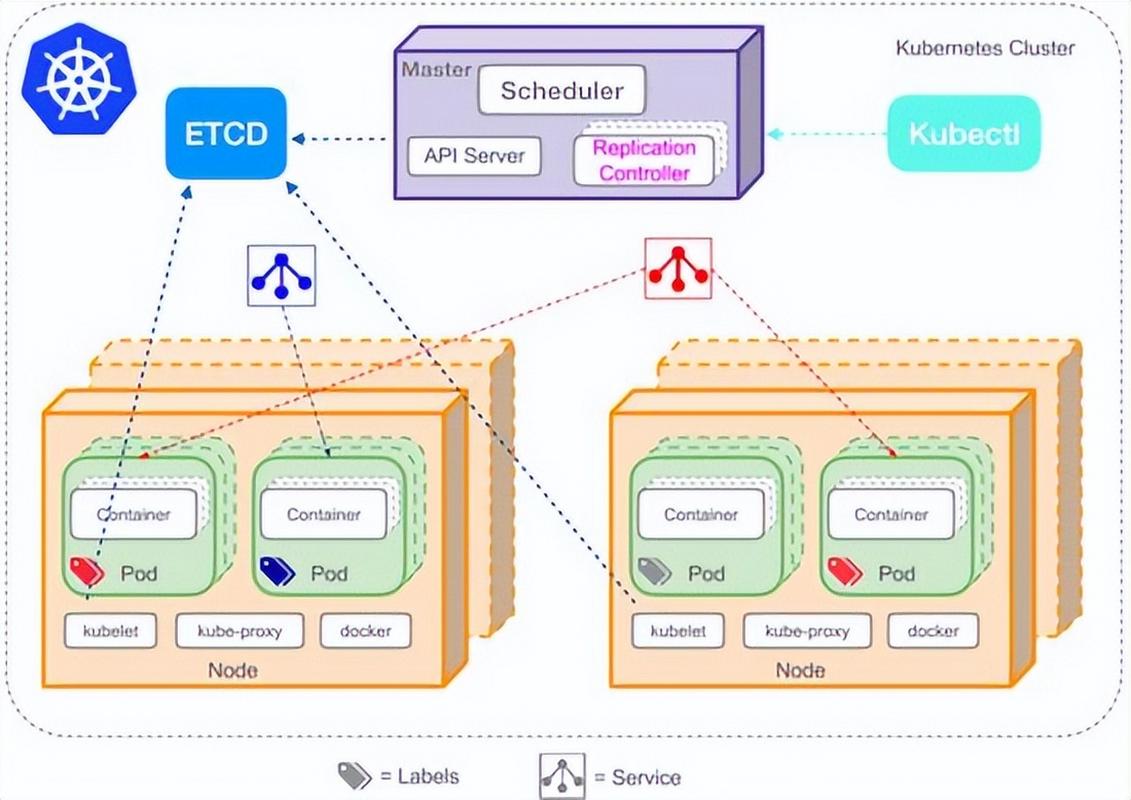 如何在 KubeSphere 上利用容器化技术实现 MySQL 集群的部署？