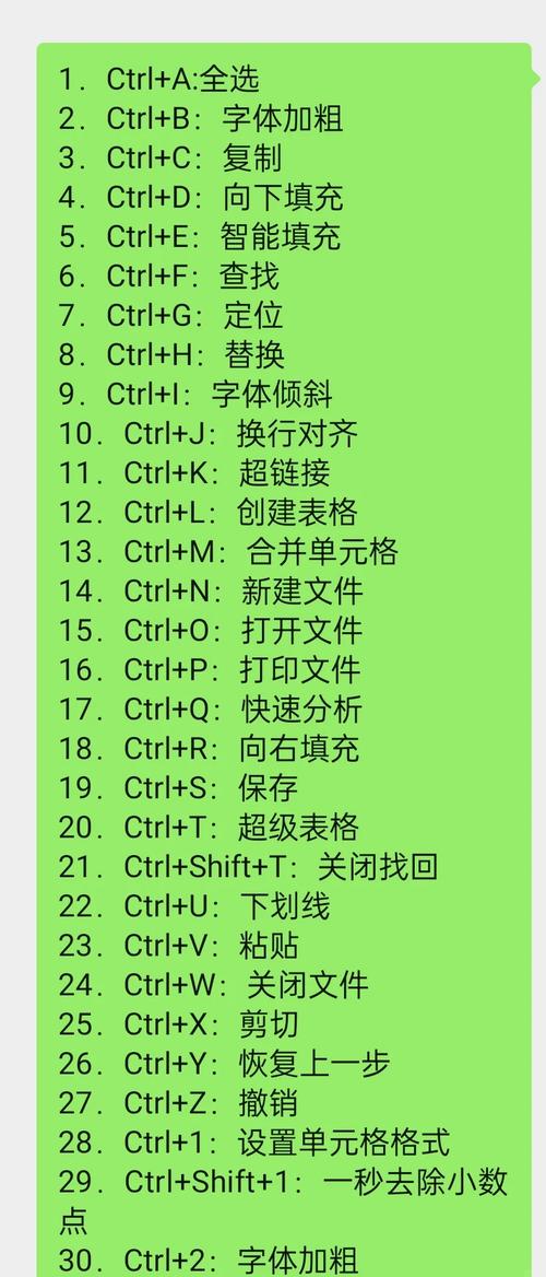 电脑键盘上通常所说的退格键是哪个键呢？