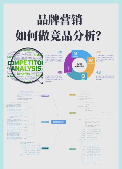 如何同过SEO竞品分析，制定有效的优化策略速览？