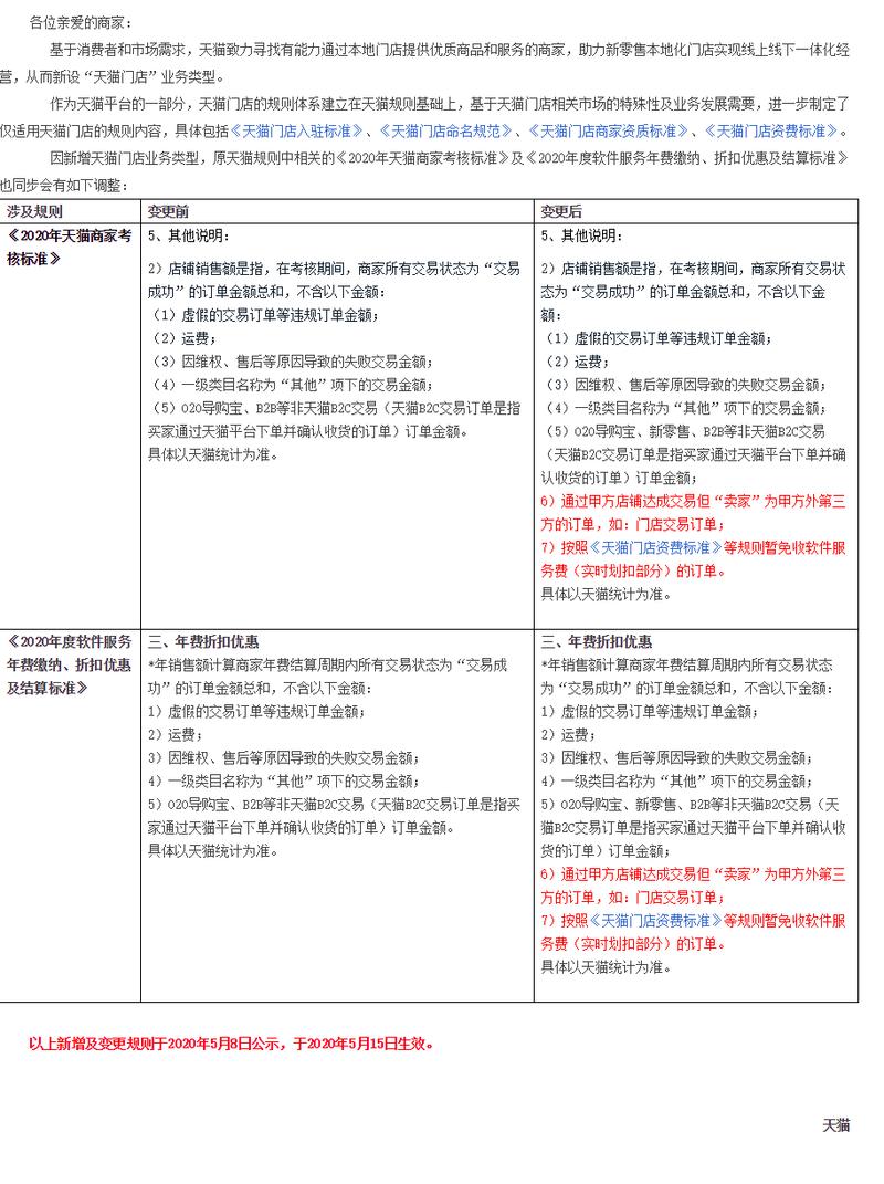 天猫新品规则更新了新品发布新规速览有哪些变化？
