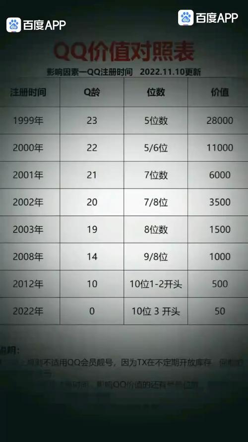 QQ回收站里的账号回收后，我能获得报酬吗？
