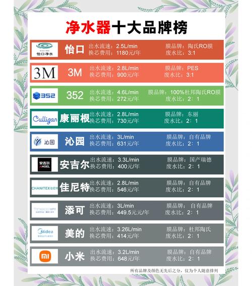 2024年最受欢迎的净水器品牌排行榜揭晓，哪家净水器是最佳选择？