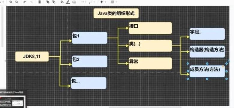Java第24章中，如何进行数据类型转换操作？