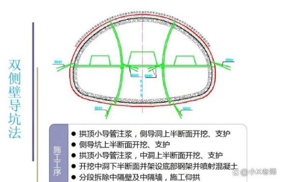 如何通过挖洞实现物理刚体的另一种改造方法？