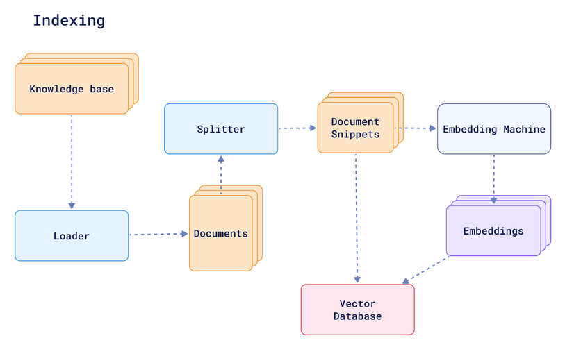 如何用ASP.NET MVC通过集合迭代，在Razor视图里打印出每个项目的索引和内容？