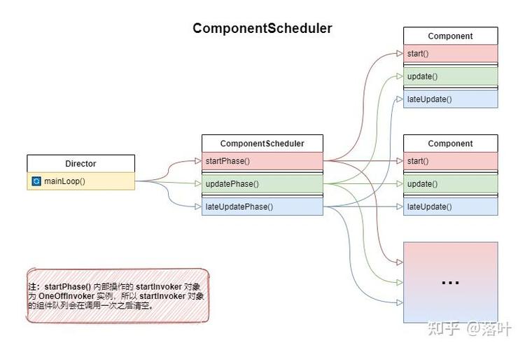 如何深入解析CocosCreator源码，探究其引擎启动与主循环的奥秘？