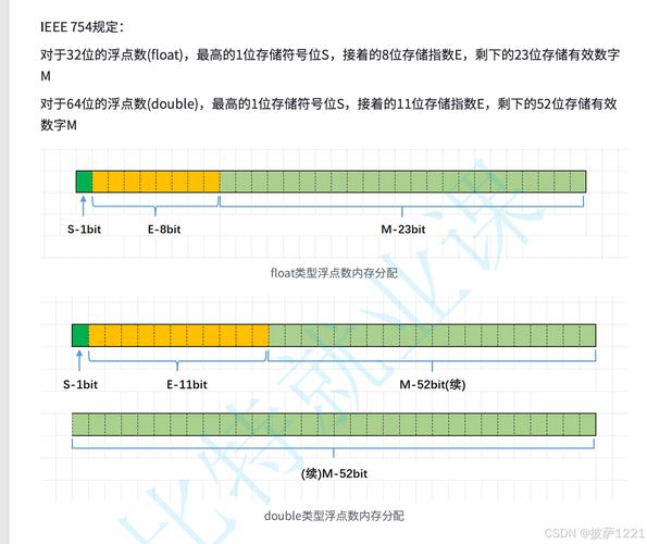 C语言中浮点数存储机制是怎样的，深度剖析其内部奥秘？
