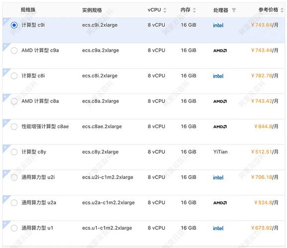 如何详细计算自建公司云服务器的成本与各项费用？
