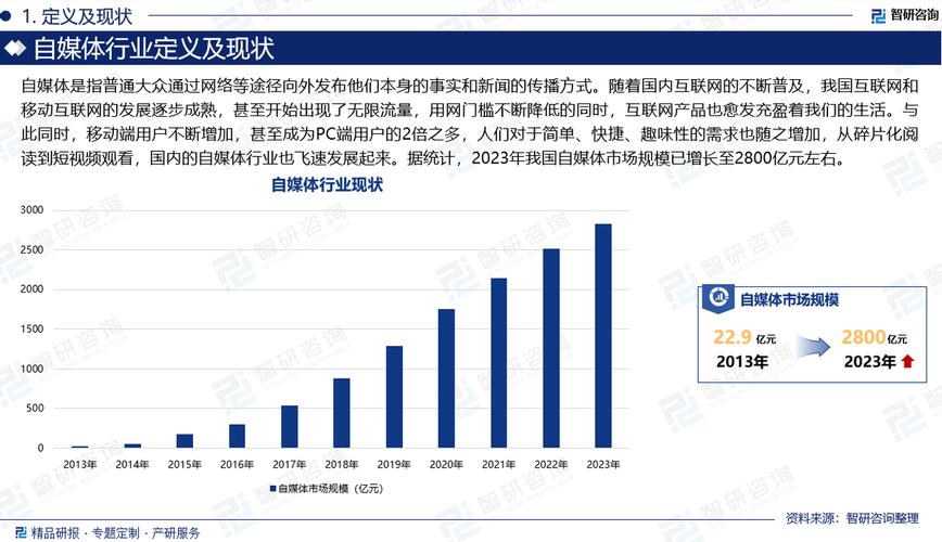 新媒体产业现状与未来趋势有哪些关键点值得关注？