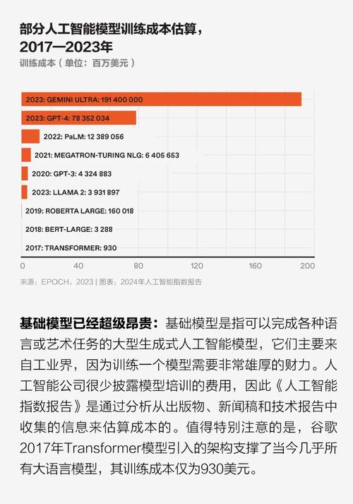 2024年SEO趋势与挑战，人工智能时代我们该如何应对未来的哪些具体挑战？