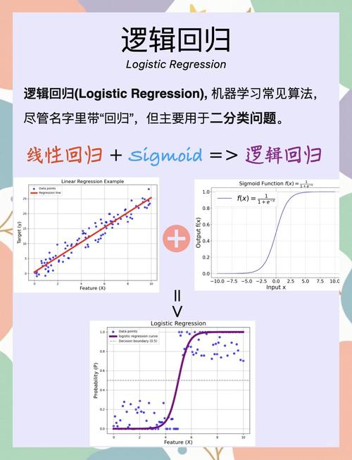 逻辑回归在二分类任务中的应用原理是什么？
