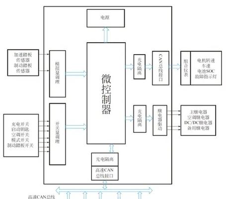 Laravel控制器Controller原理及用法实例如何深入分析？