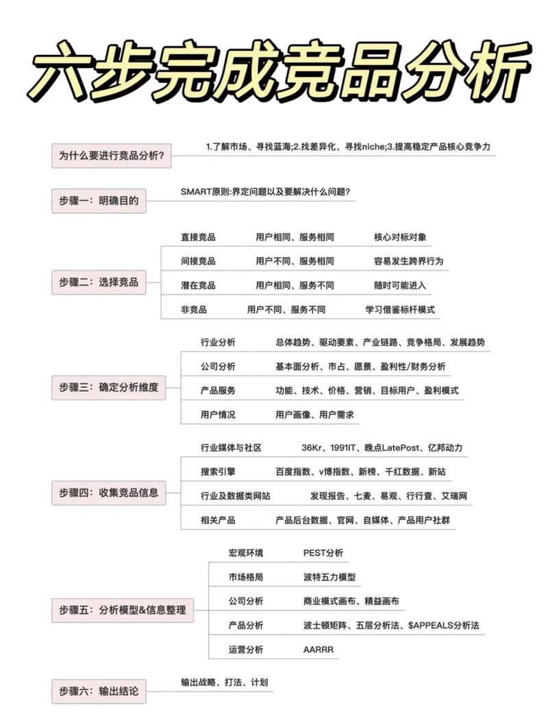 如何通过洞察竞品网站，制定精准的优化策略？