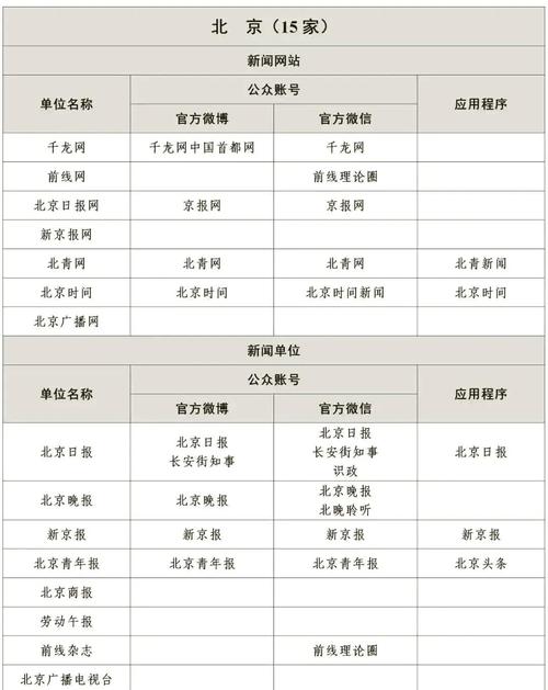 如何通过北京网站推广，开启商业成功的新大门？