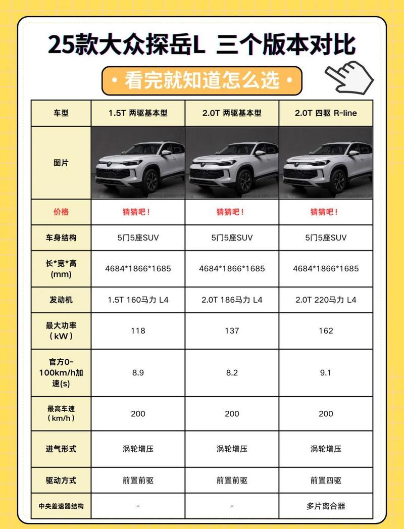 大众汽车参数数据库具体包含哪些详细信息？