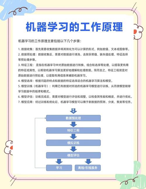 如何利用PHP结合机器学习技术进行数据可视化与深度探索分析？