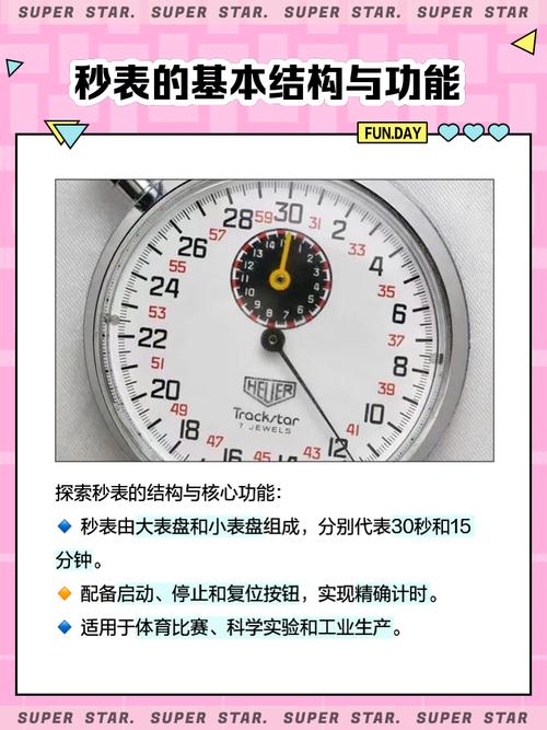 秒表计时器如何使用？STOPWATCH操作实例详解？