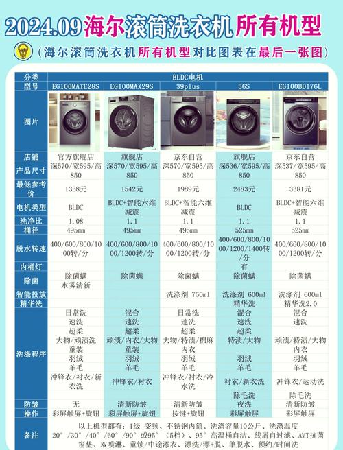 哪个滚筒洗衣机品牌质量好，选购时应该注意哪些要点？